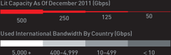 Used International Bandwidth Legend